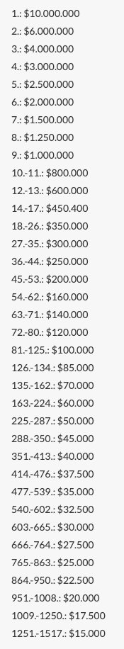 WSOP-Payouts-Uebersicht-komplett